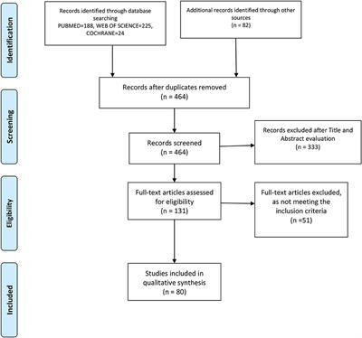 Can aerosols-generating dental, oral and maxillofacial, and orthopedic surgical procedures lead to disease transmission? An implication on the current COVID-19 pandemic